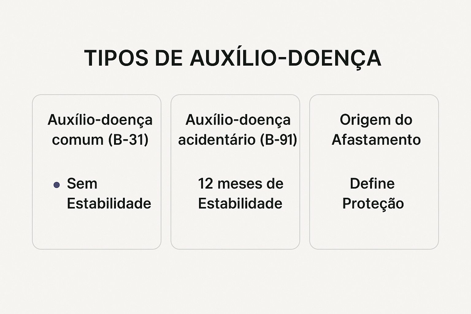 Infográfico resumindo a diferença entre os tipos de auxílio-doença e a estabilidade.