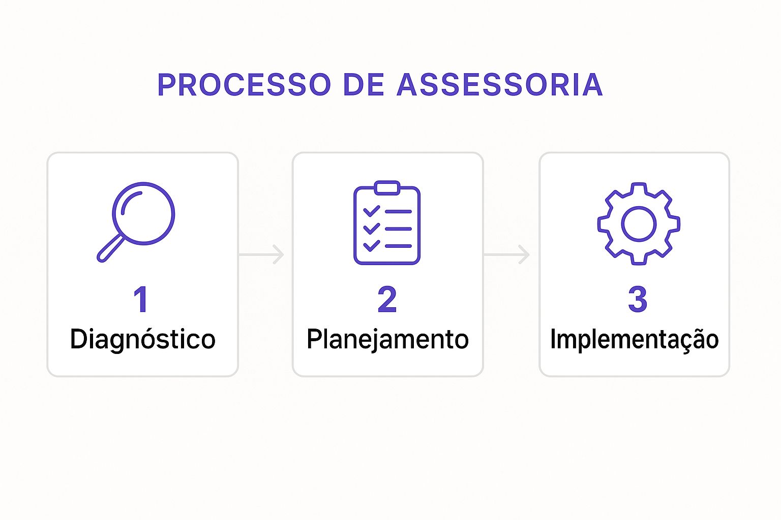 Infográfico sobre advogado direito empresarial