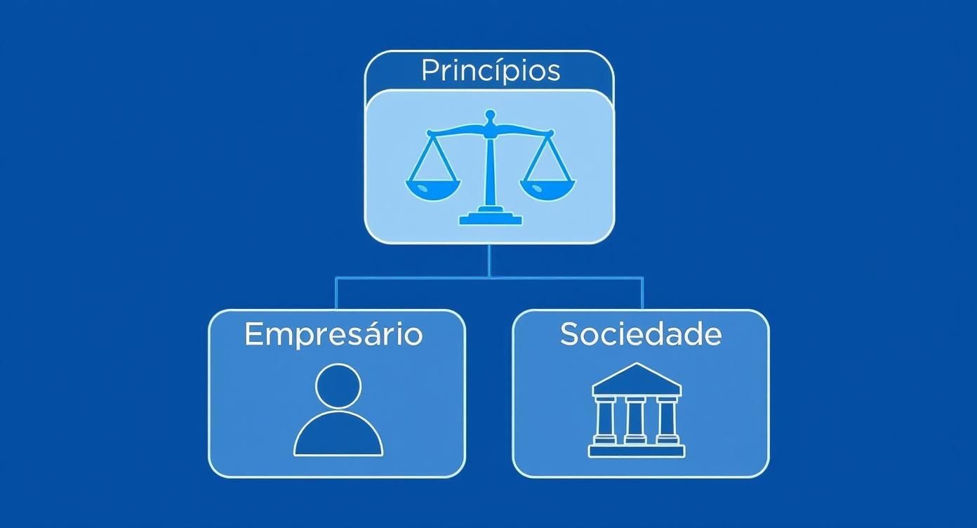 O que é Direito Empresarial e como ele protege seu negócio? 1 Infográfico sobre o que é direito empresarial