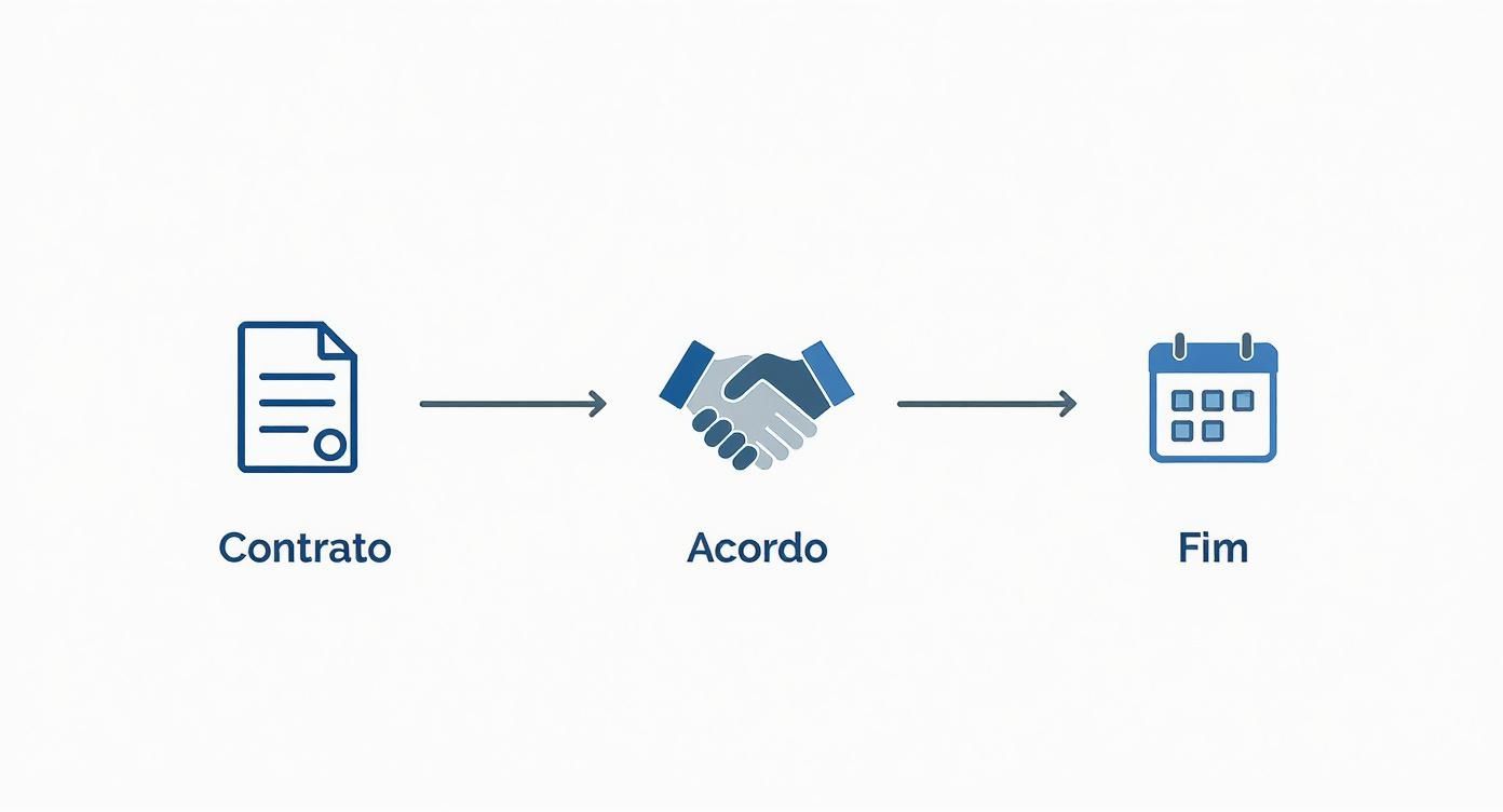 Homologação Rescisão de Contrato de Trabalho: O Guia Completo 2024 2 Infographic about homologação rescisão de contrato de trabalho