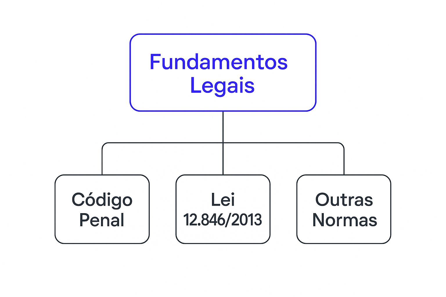 Infographic about responsabilidade penal pessoa jurídica