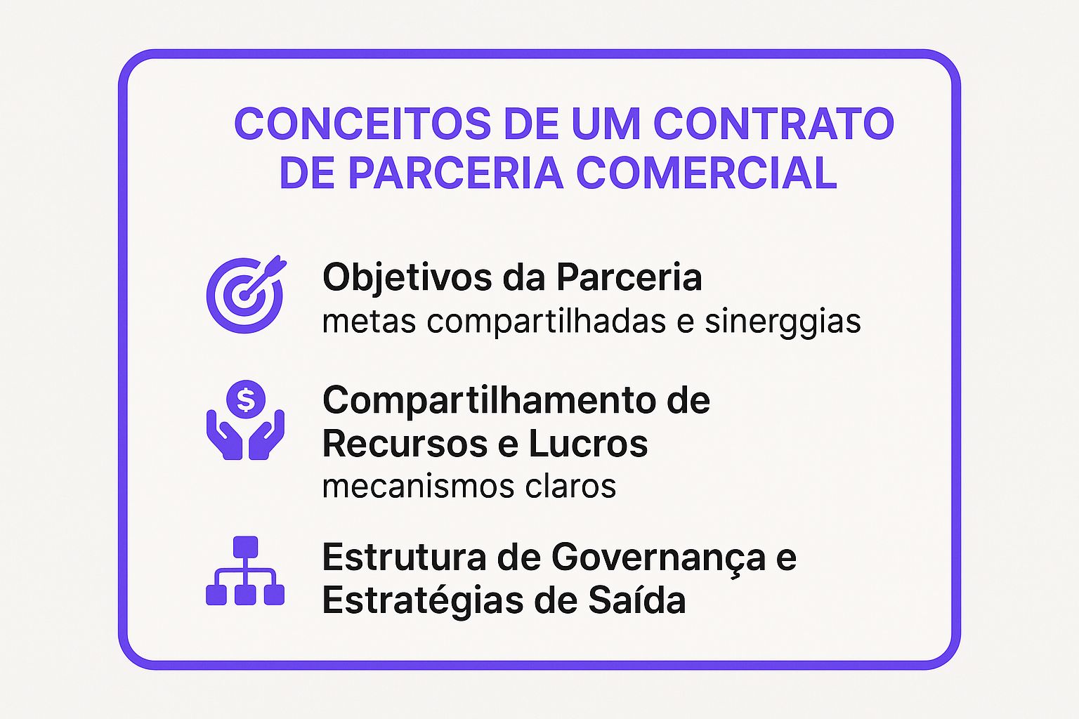 Infográfico mostrando os conceitos-chave de um Contrato de Parceria Comercial, incluindo objetivos, compartilhamento de recursos e estrutura de governança.