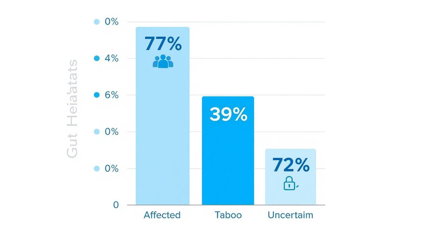 Infografik über die Verbreitung und das Tabu von Darmträgheit