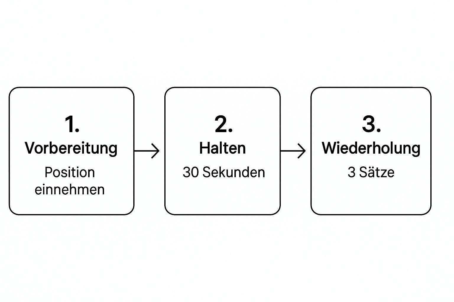 Infographic about körperhaltung verbessern übungen