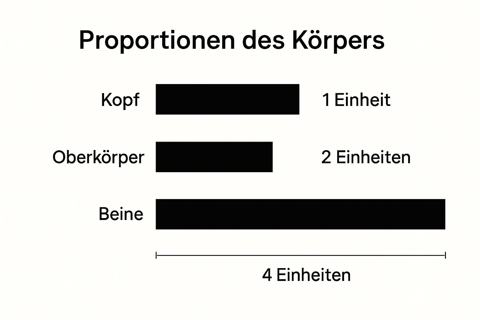 Muskeln und Knochen in Bewegung