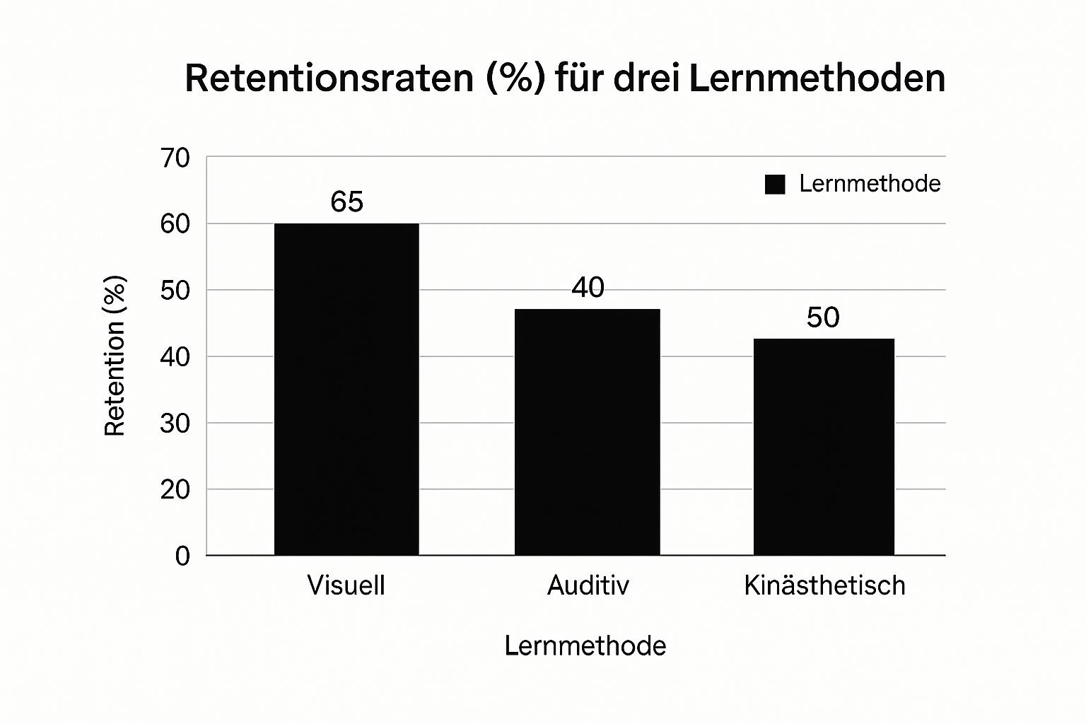 Infographic about anatomie lernen