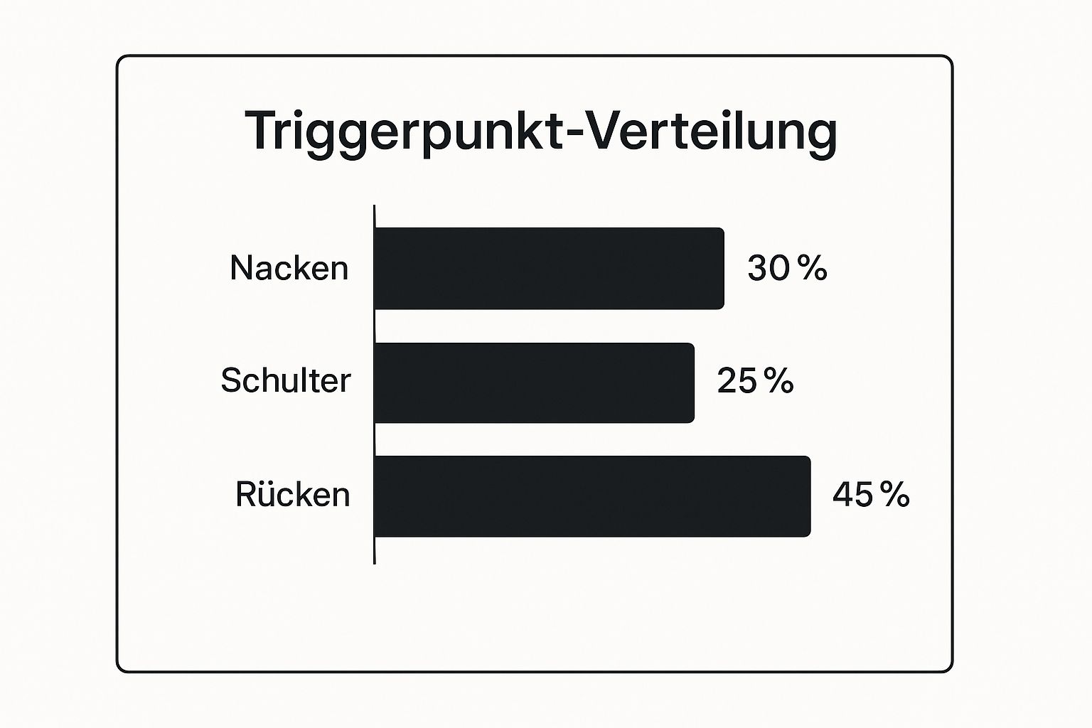 Infographic about triggerpunkte selbst behandeln