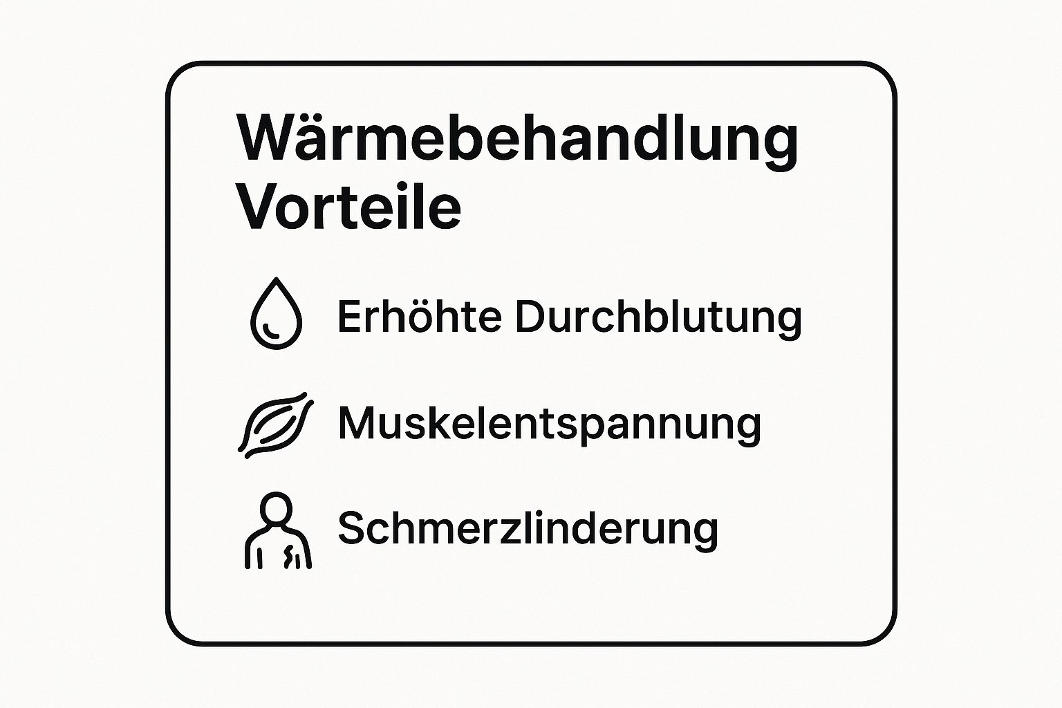 Infographic showing key data about Wärmebehandlung (Heat Therapy)