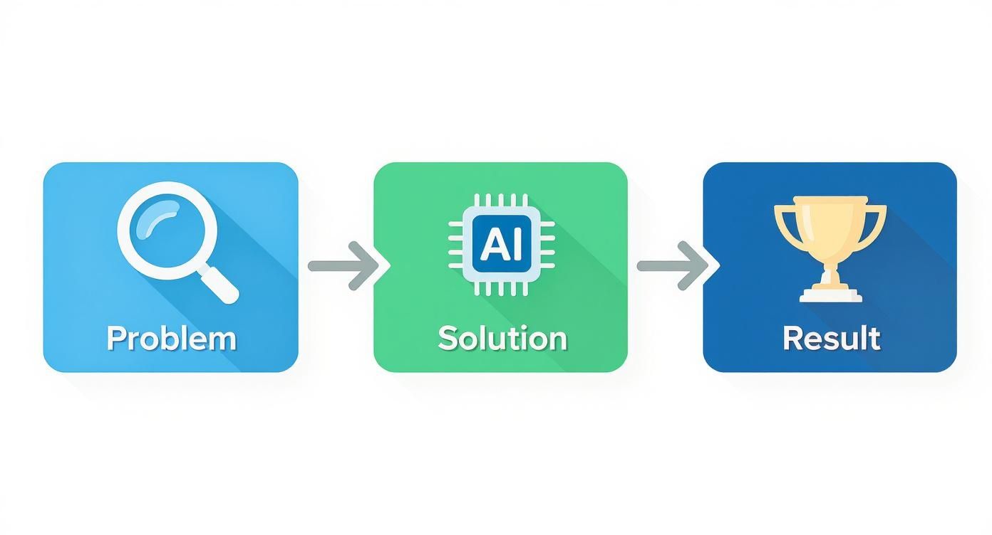 Infographic about ai for social media management
