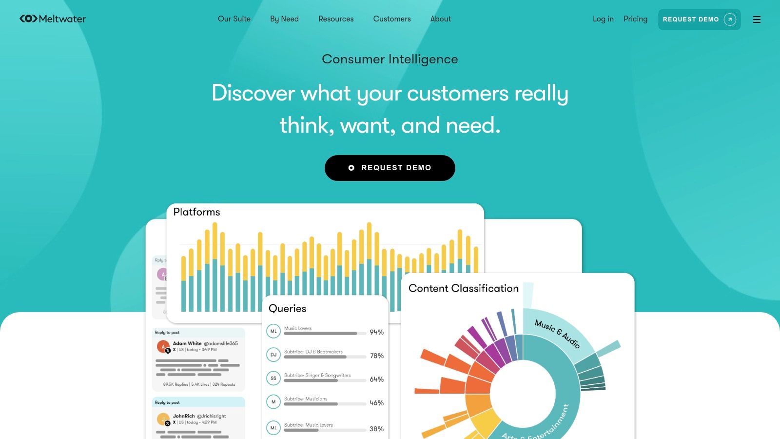 Meltwater &mdash; Consumer Intelligence
