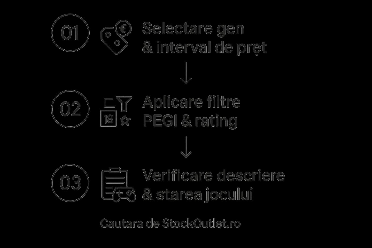 Infographic about jocuri ps4 second hand