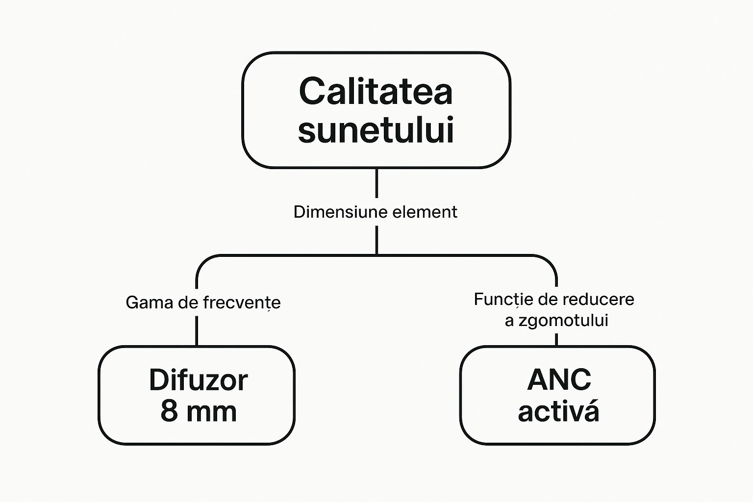 Infographic about jbl tune 230nc