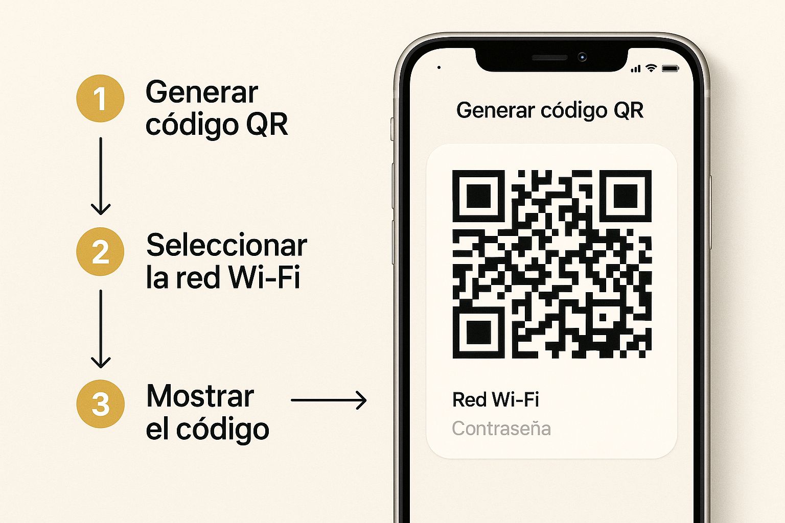 Infographic about compartir wifi iphone qr