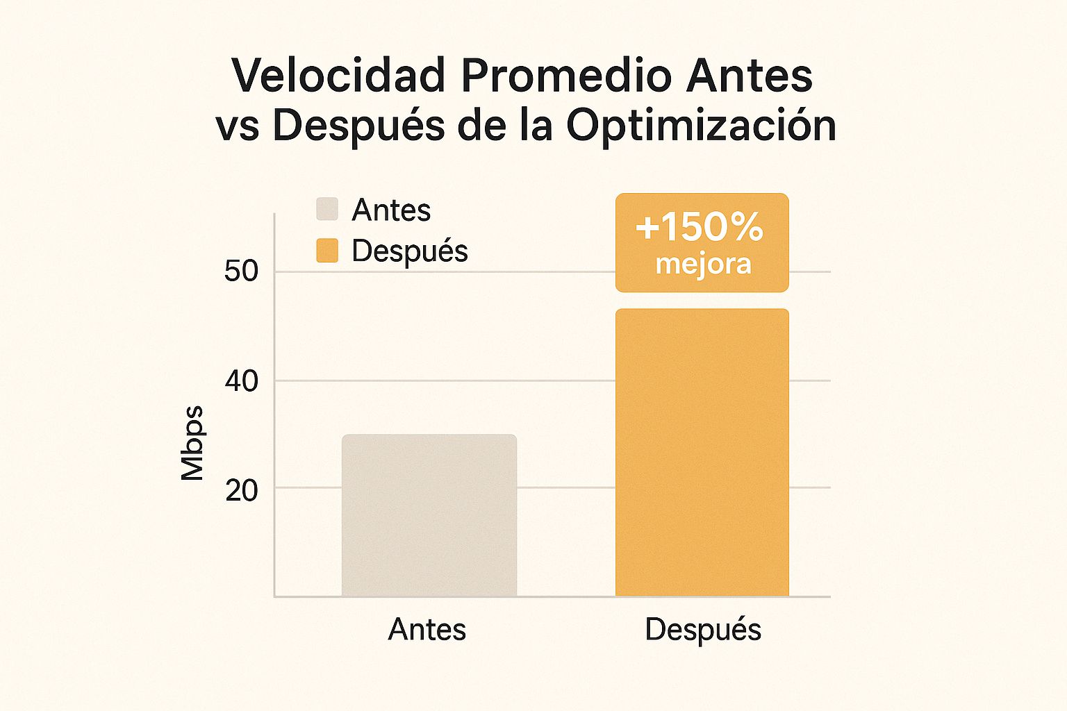 Infographic about mi internet esta muy lento
