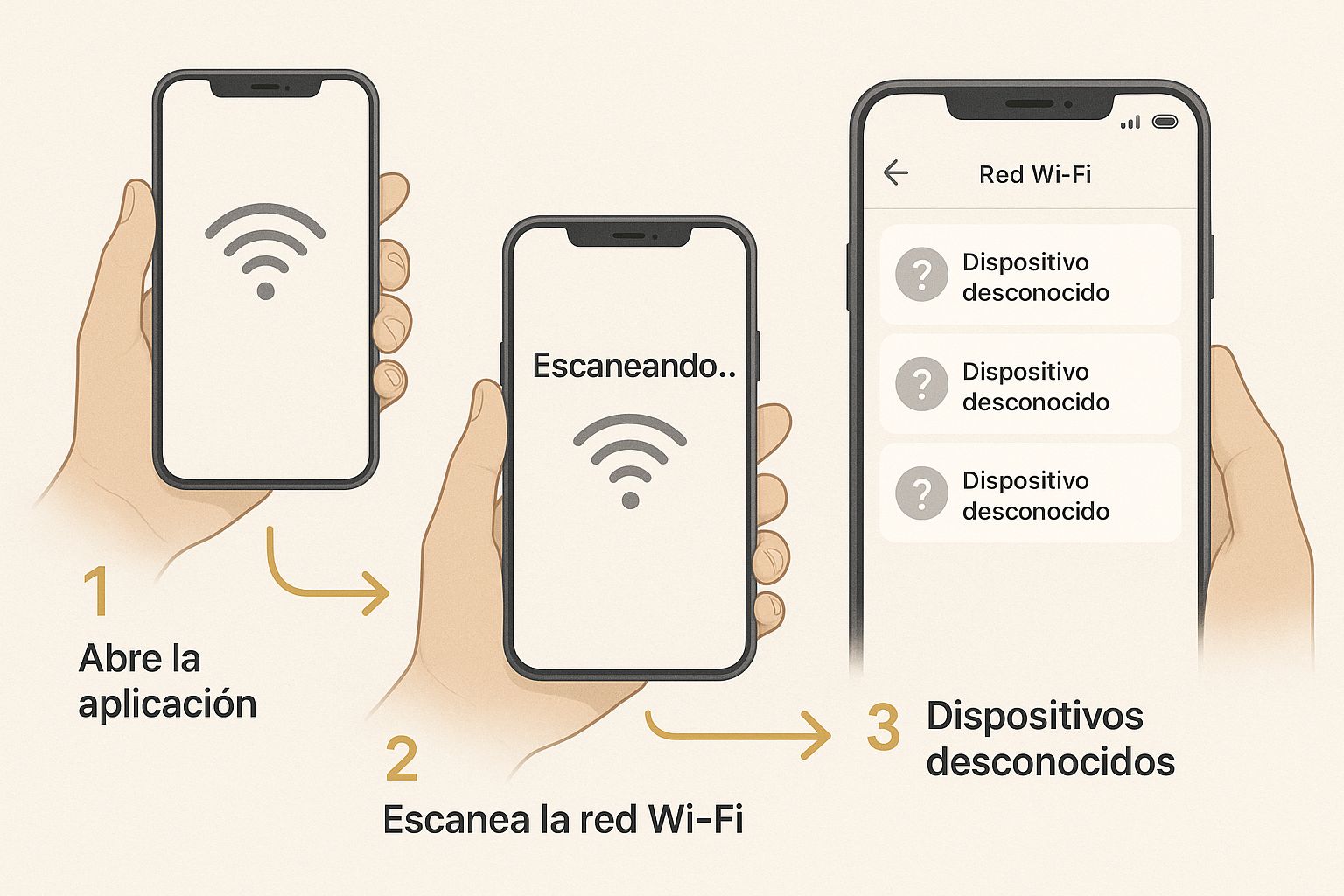 Infographic about como saber si me roban internet