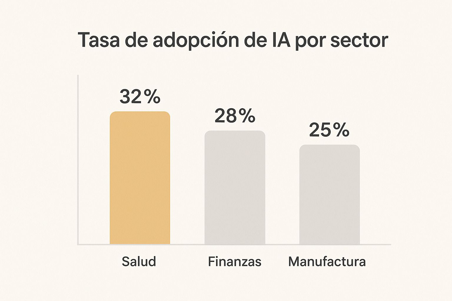 Infographic about introducción a la inteligencia artificial
