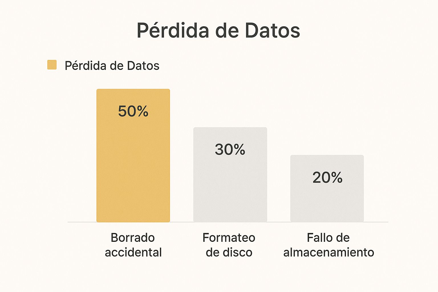Infographic about como recuperar fotos borradas