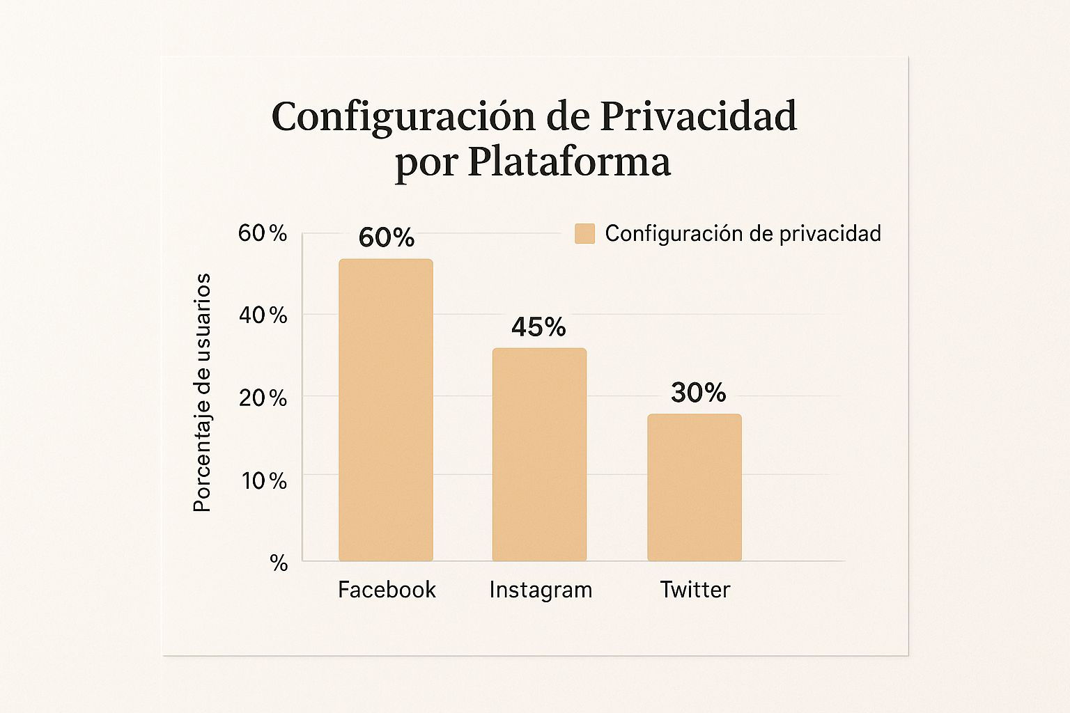 Infographic about privacidad en redes sociales