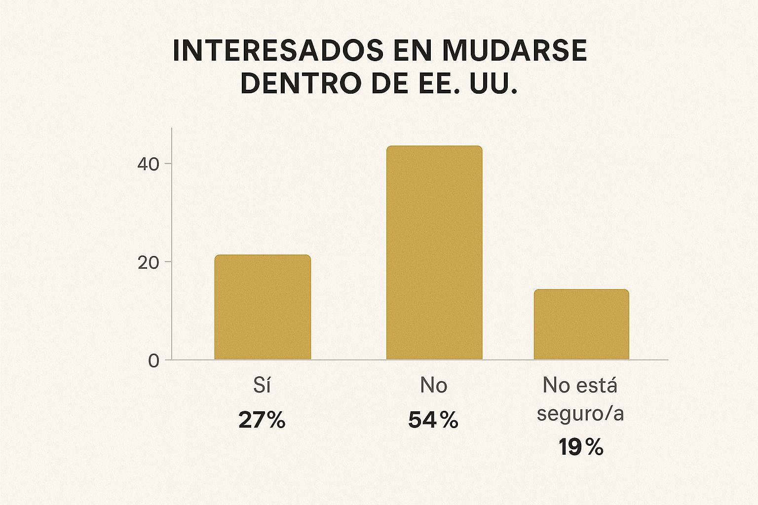 Infographic about privacidad redes sociales