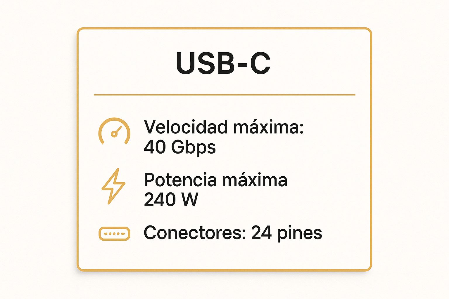 Infografía mostrando datos clave sobre USB-C (USB Type-C)