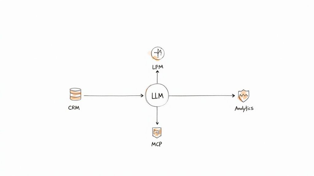 MCP overview architecture