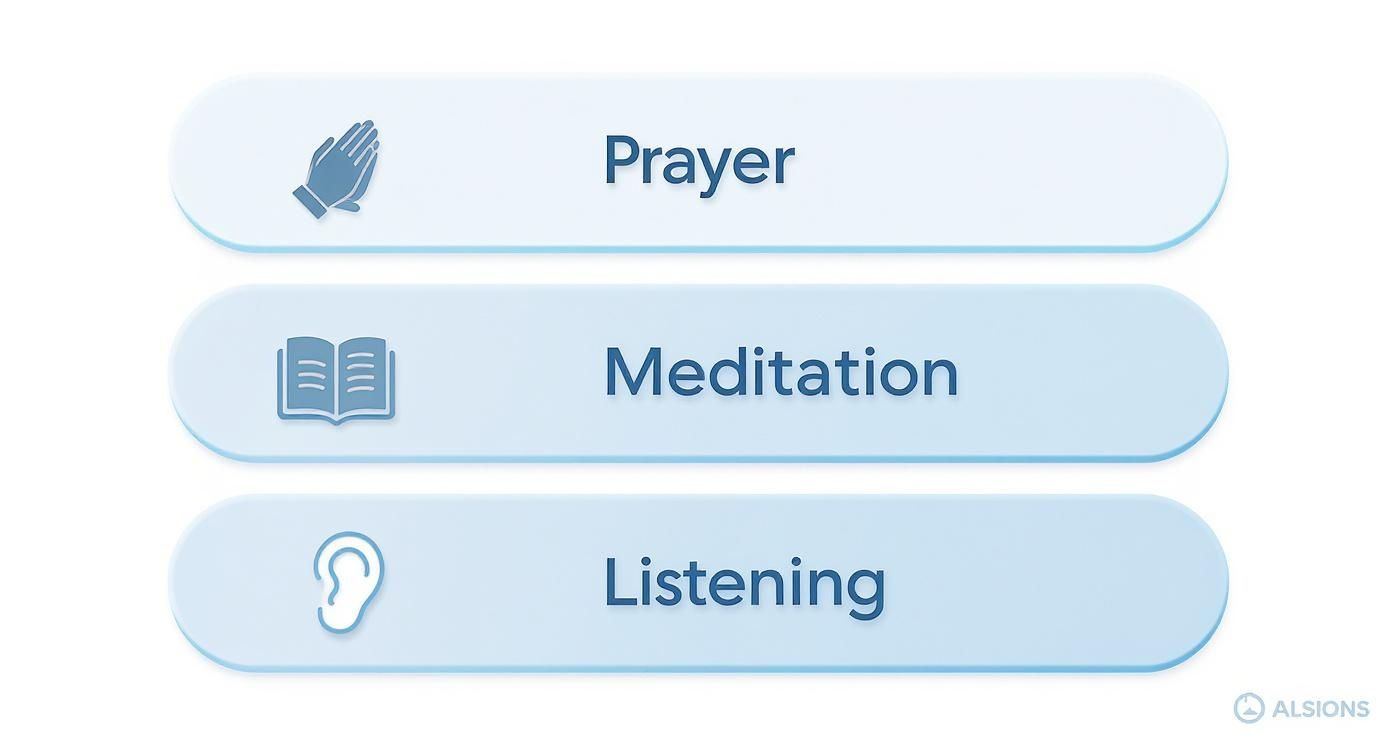 Infographic about how to prepare for a sermon