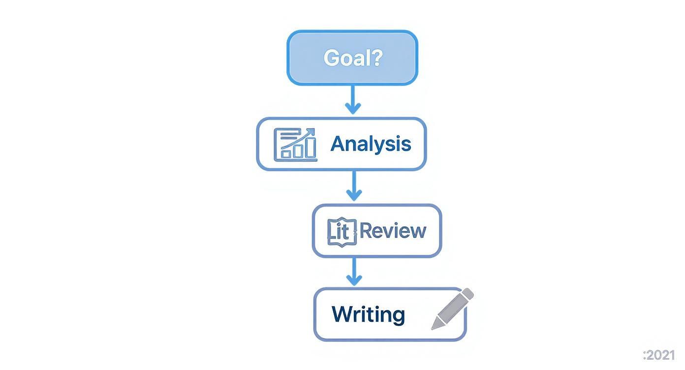 Infographic about ai powered research tool