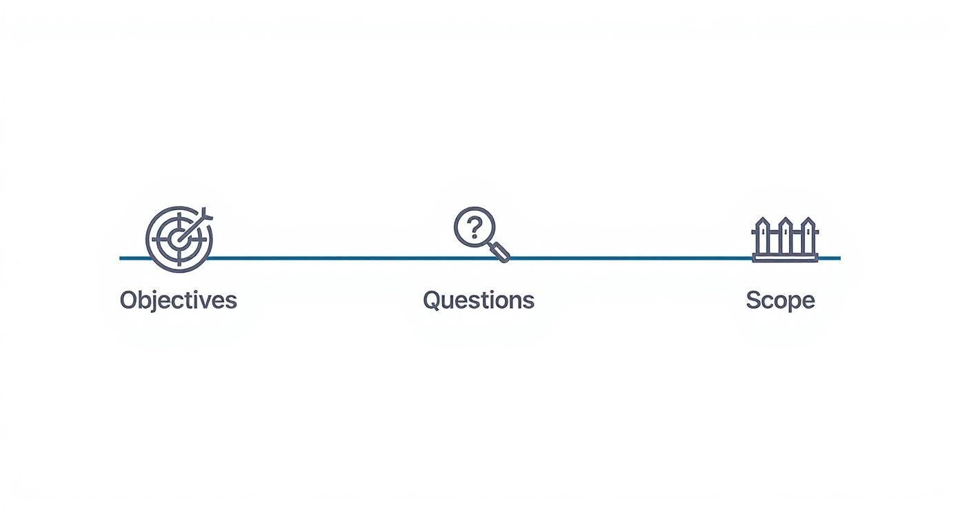 Infographic about research project planning template