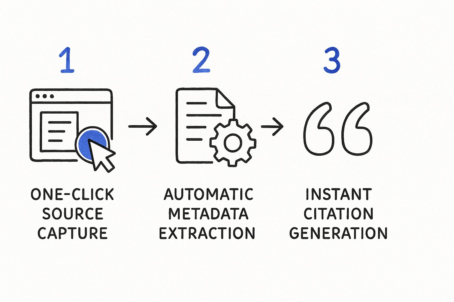 Infographic about literature management software
