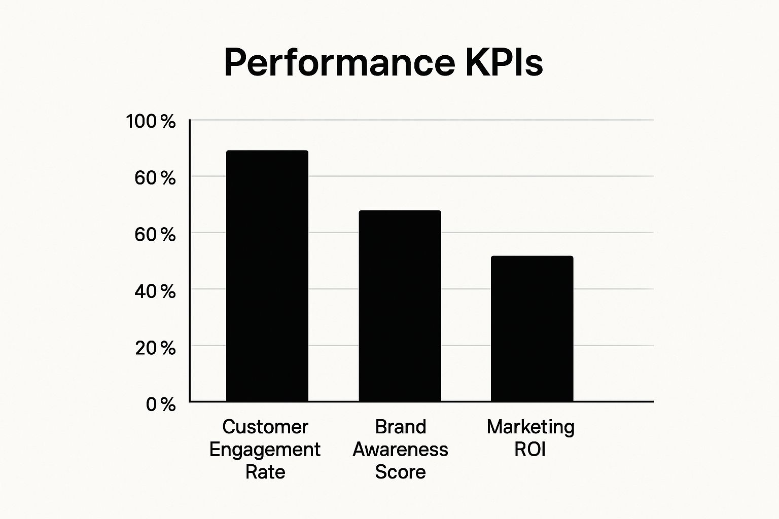 Infographic about monitoring brand performance