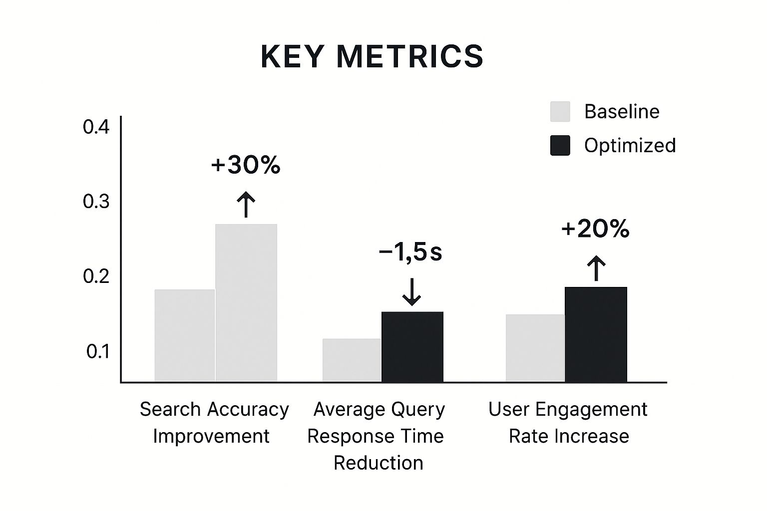 Screenshot from https://www.semrush.com
