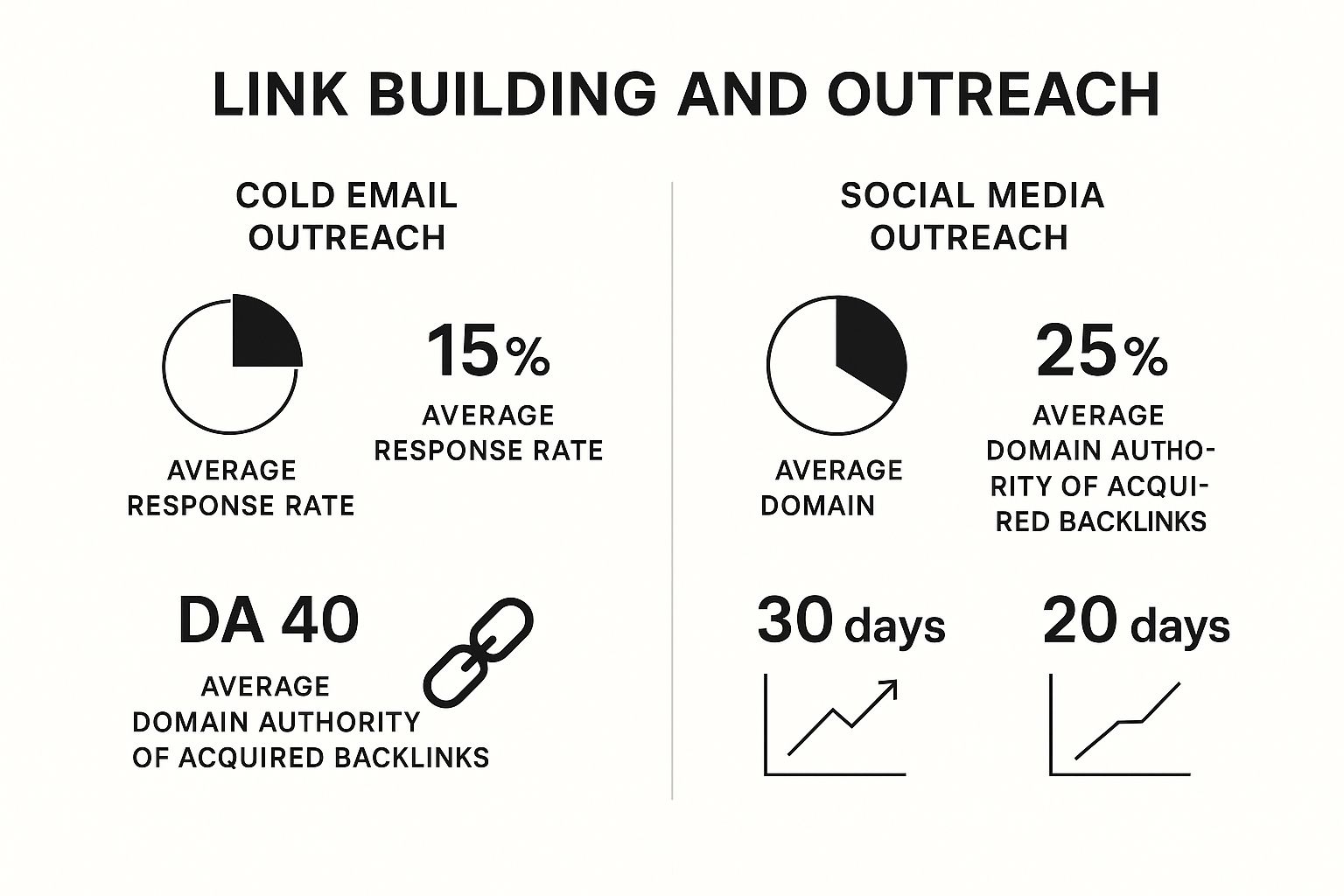 Infographic about use chatgpt for seo