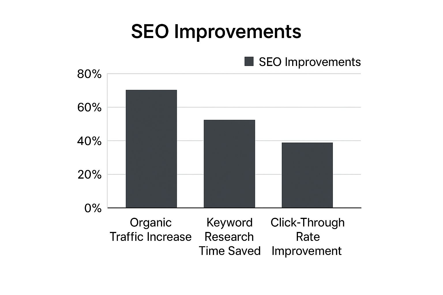 Infographic about ai search engine optimization