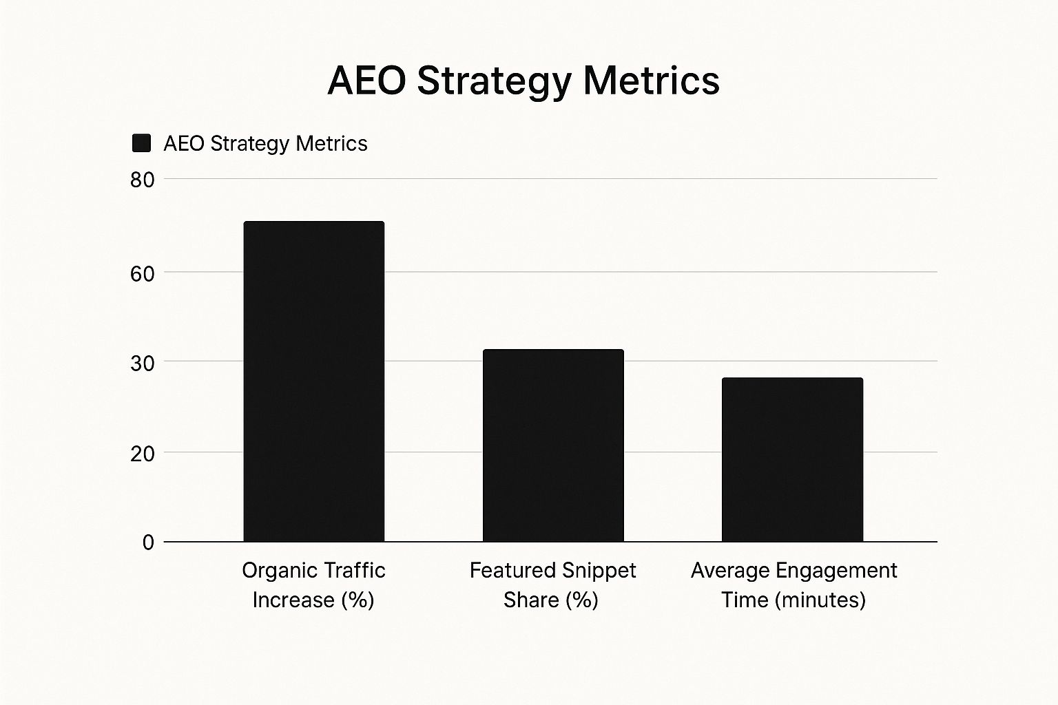 Infographic about answer engine optimization