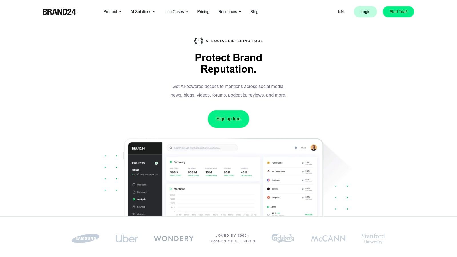 Brand24 monitoring dashboard
