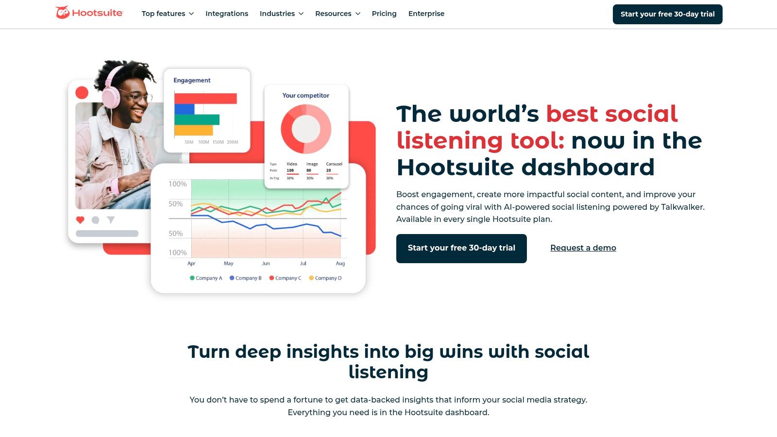 Hootsuite Insights