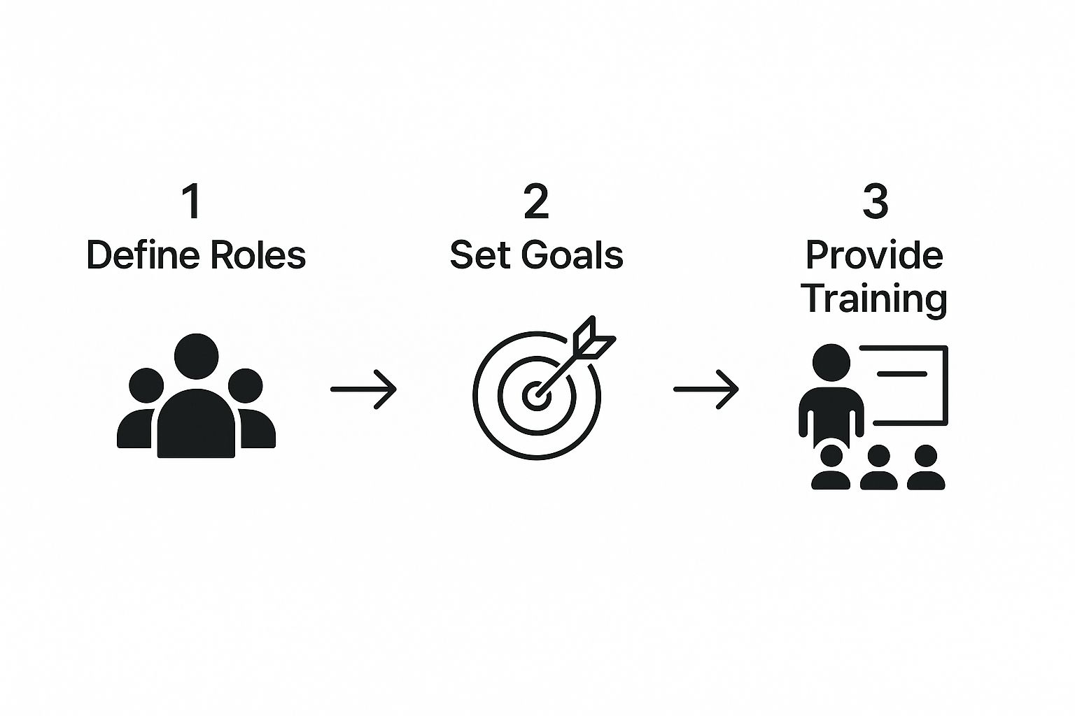 Infographic about hire customer success