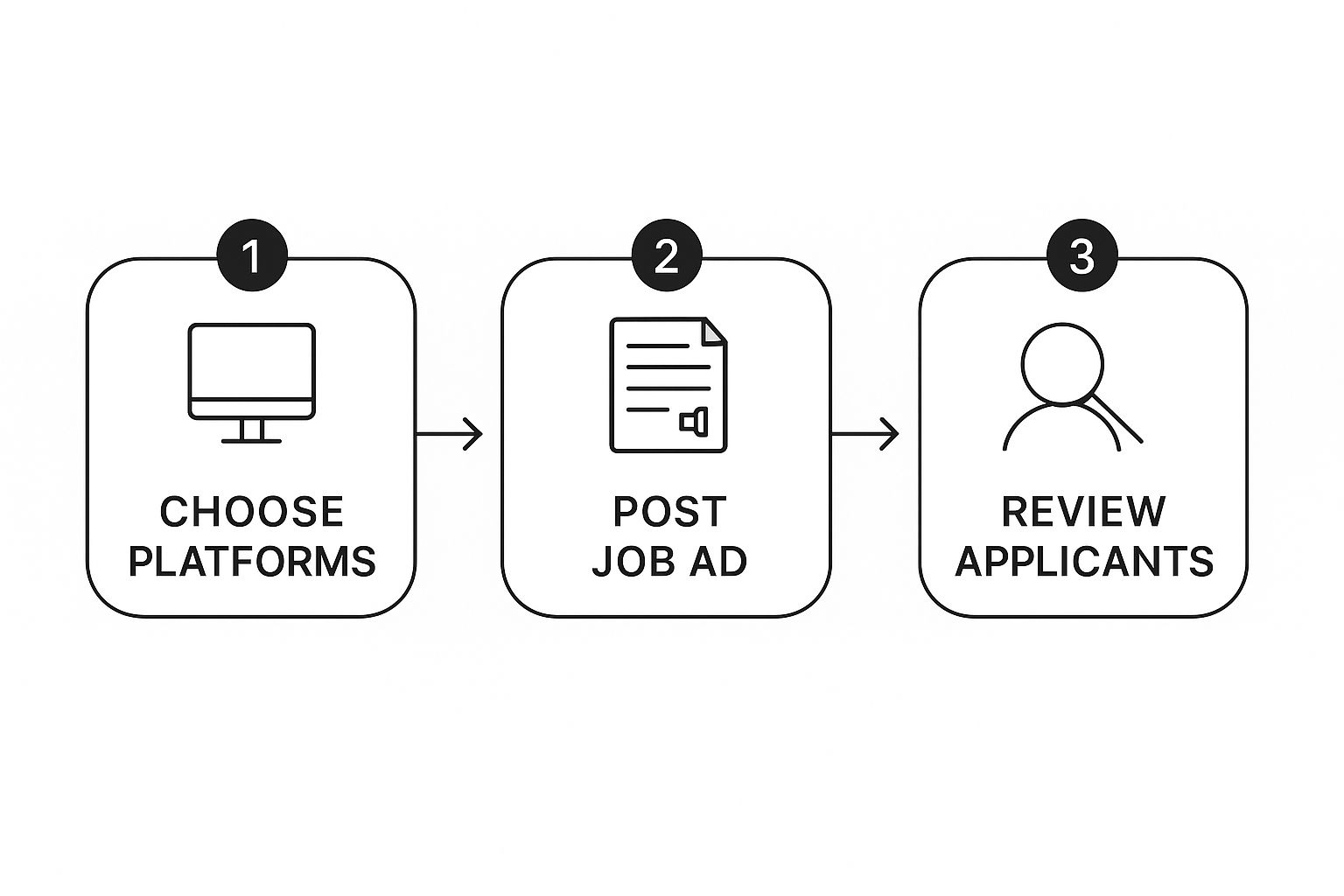 Infographic about how to hire remote developers