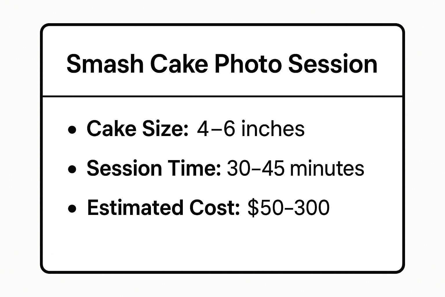Infographic showing key data about Smash Cake Photo Session