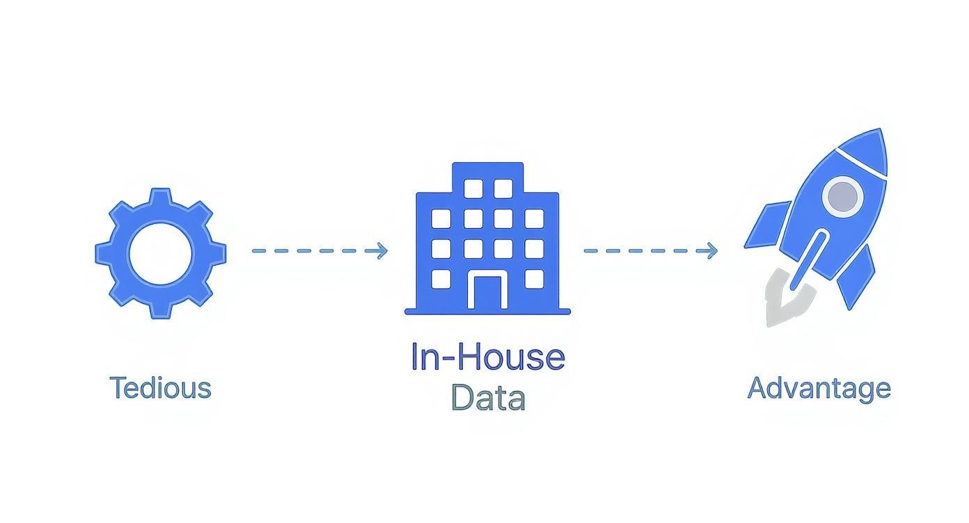 Infographic about data entry outsourcing services