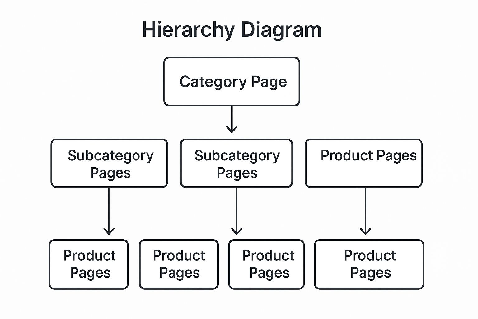 Infographic showing key data about Strategic Internal Linking Architecture