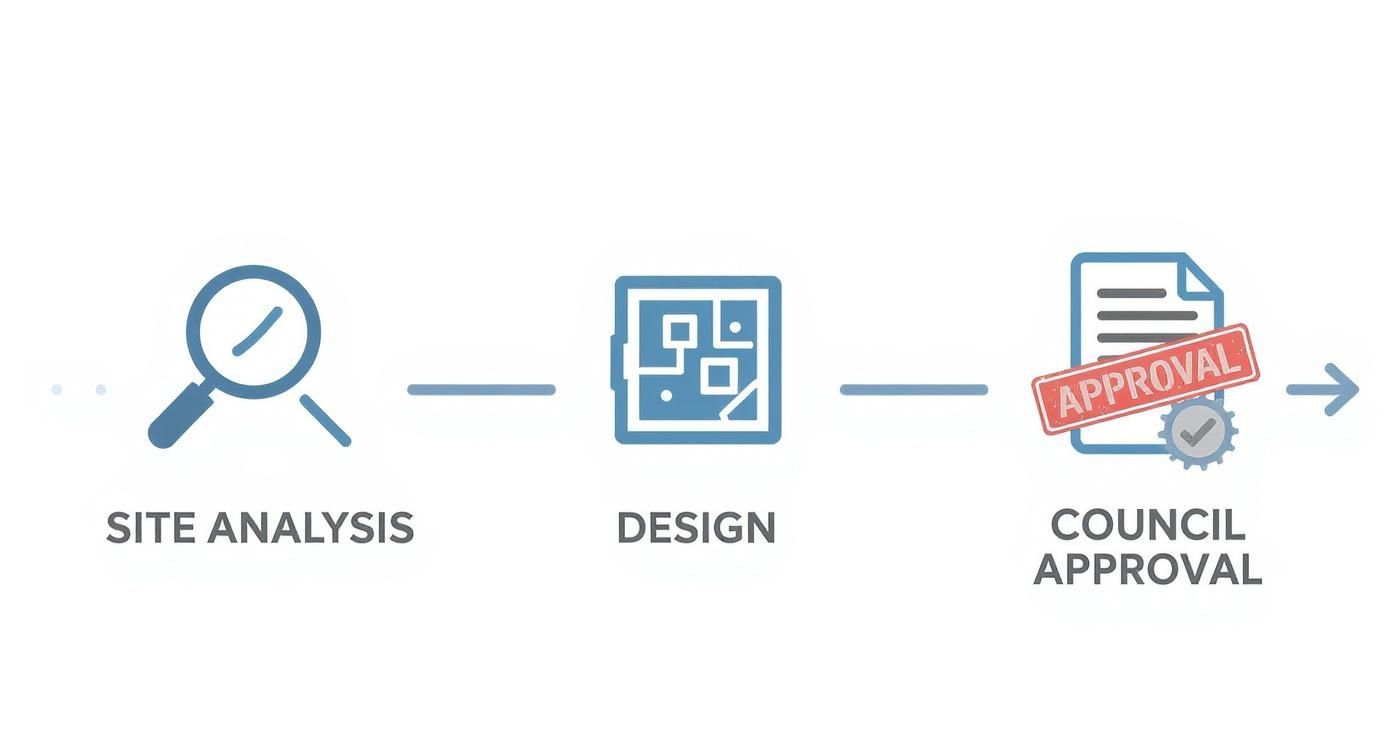 Infographic about home builders melbourne