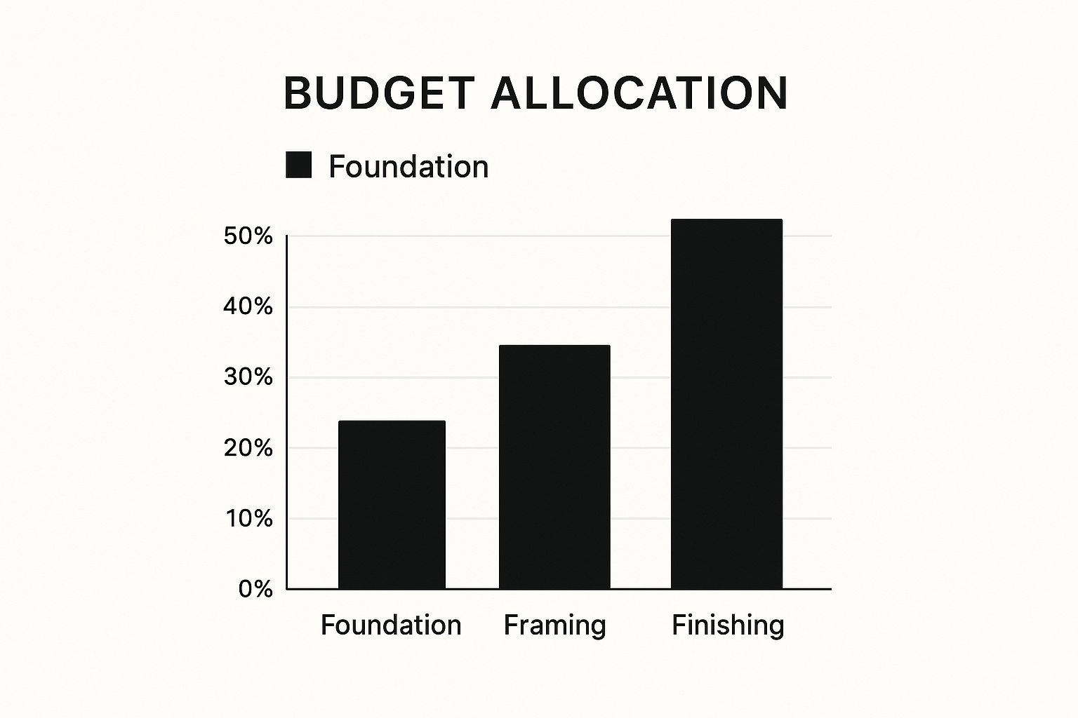 Infographic about add second story to house