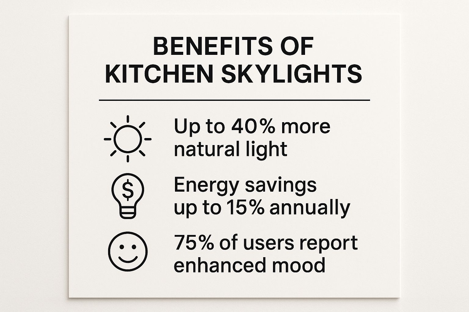 Infographic about skylight for kitchen