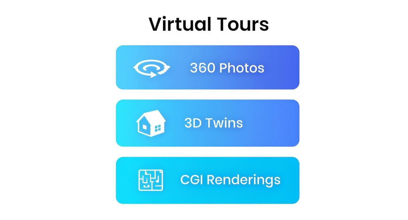 Infographic about virtual home tours