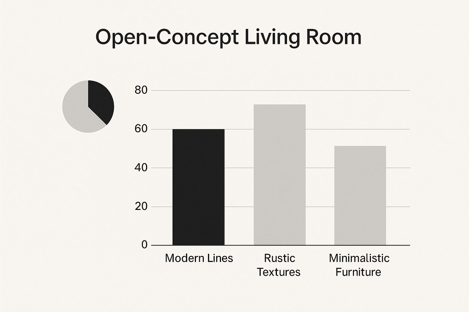 Infographic about custom home design