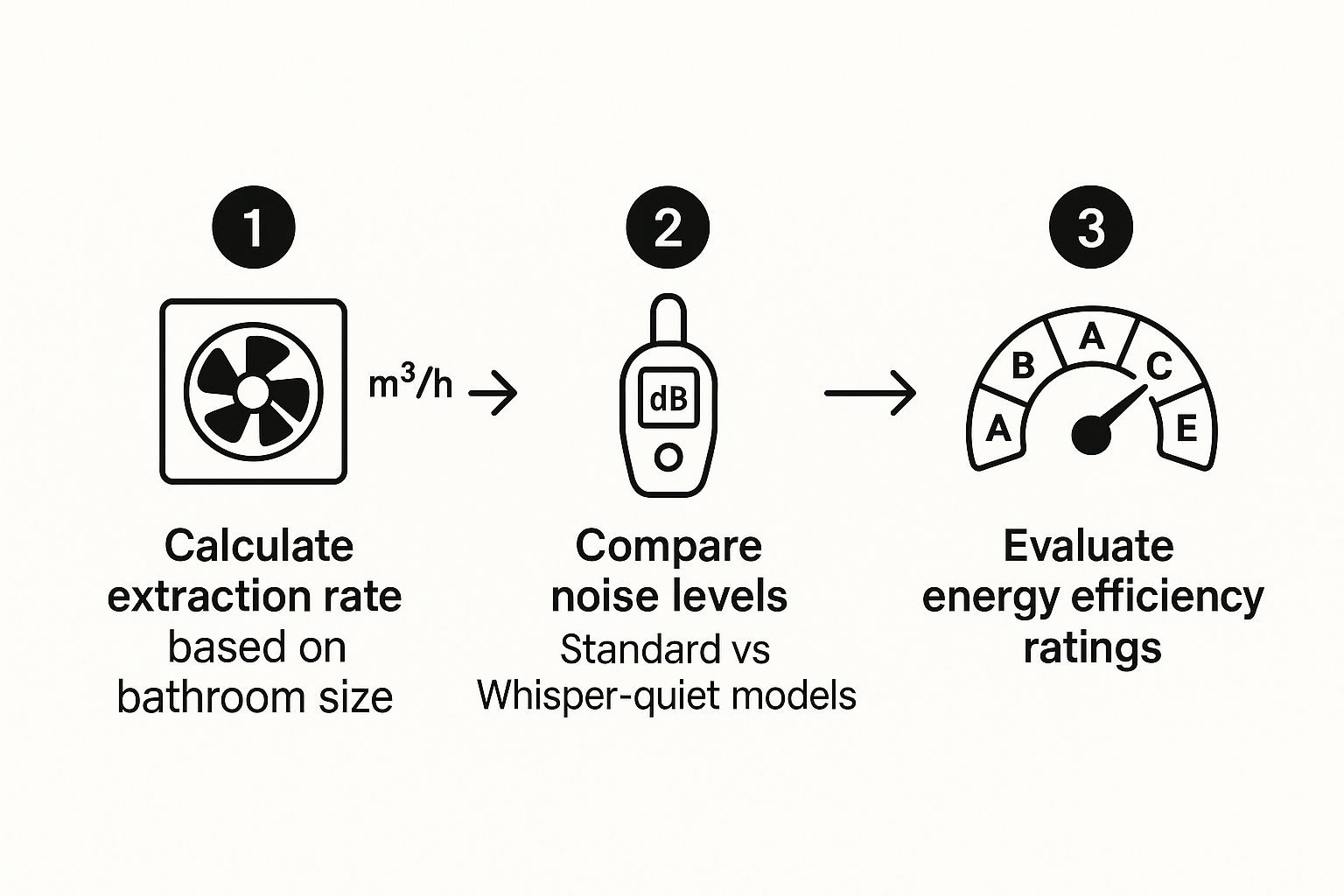 Infographic about skylight exhaust fan