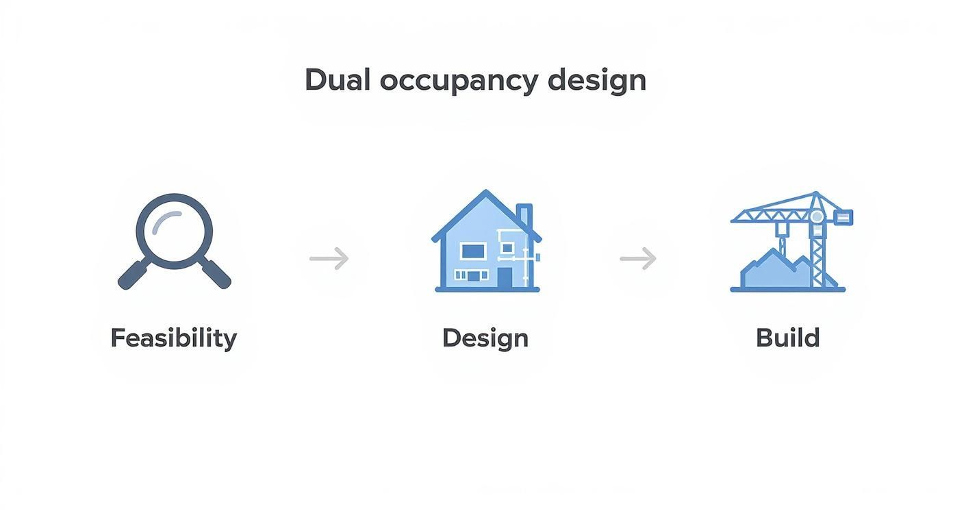 Infographic about what is a dual occupancy