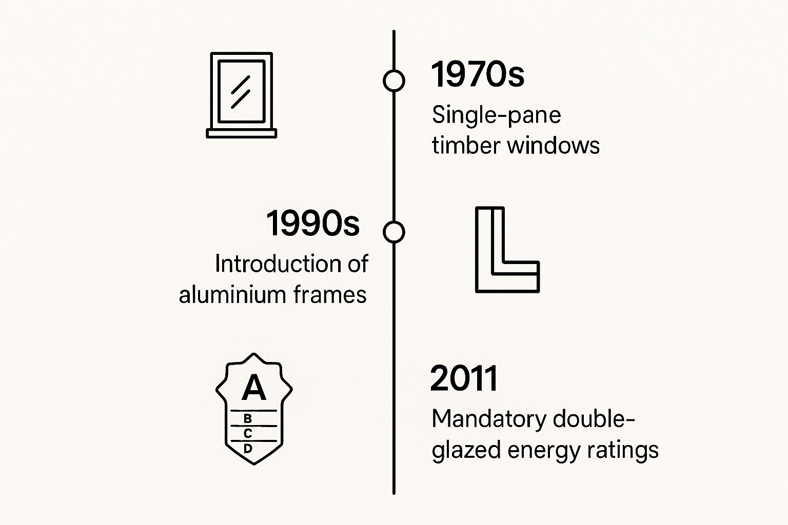 Infographic about windows and skylights
