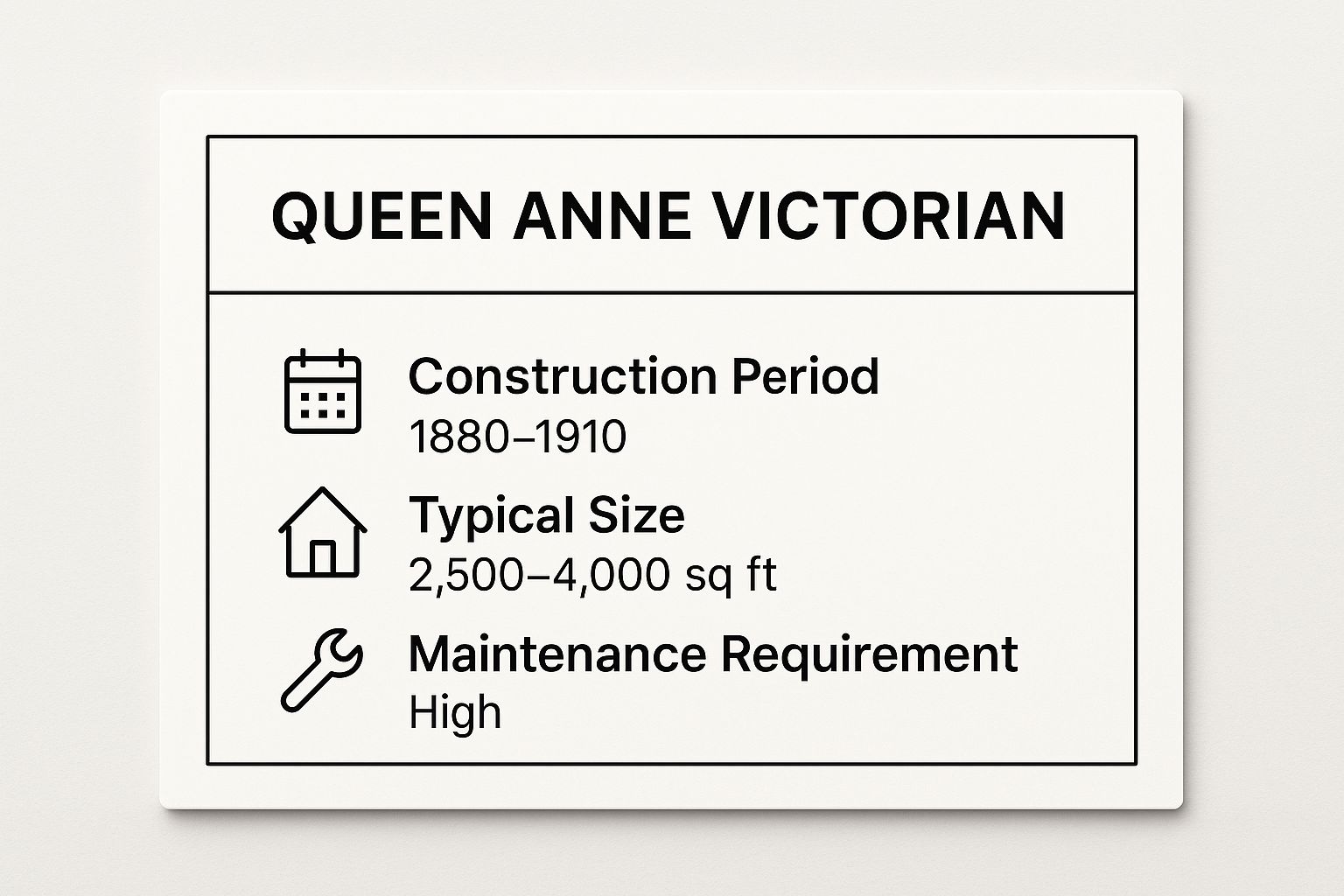 Infographic showing key data about Queen Anne Victorian
